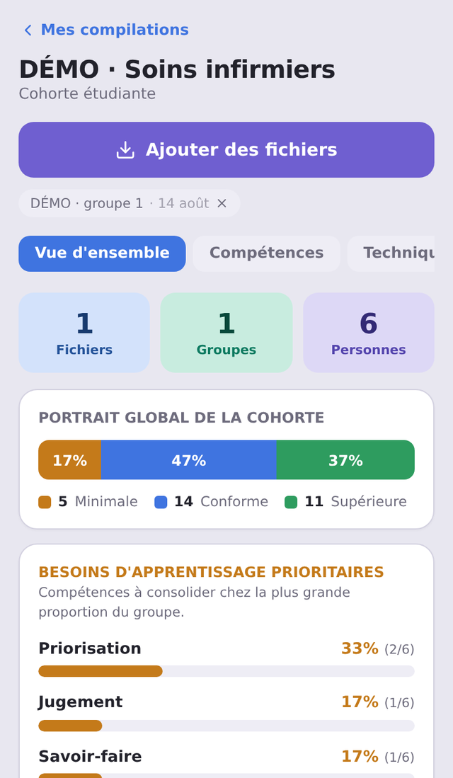 Écran de Precepta : portrait d'une cohorte